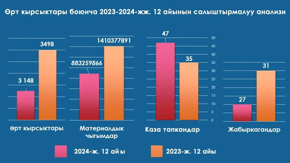 {{item.title }}